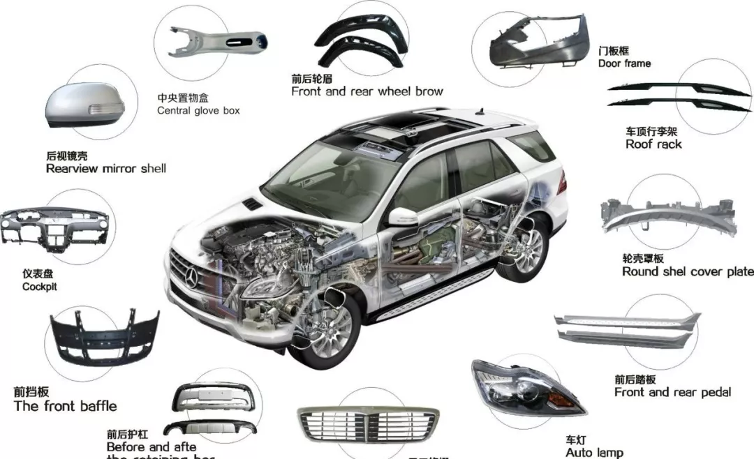 汽車輕量化成大趨勢，車用塑料商機(jī)涌現(xiàn)