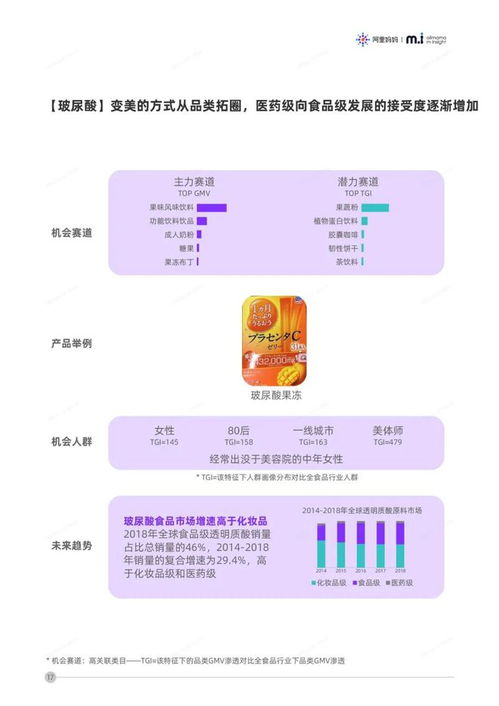 2020年食品行業品類發展趨勢報告 財務視角下的結構性變革與增長機會