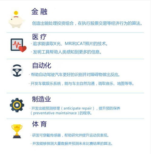 一張圖搞懂 人工智能基礎軟件開發入門指南